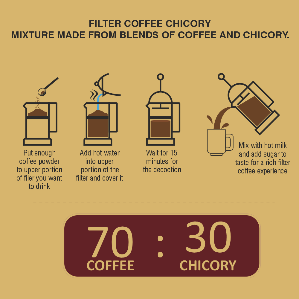 Filter Coffee - Image 3